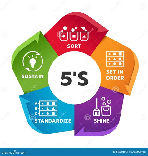 5S (methodology) .